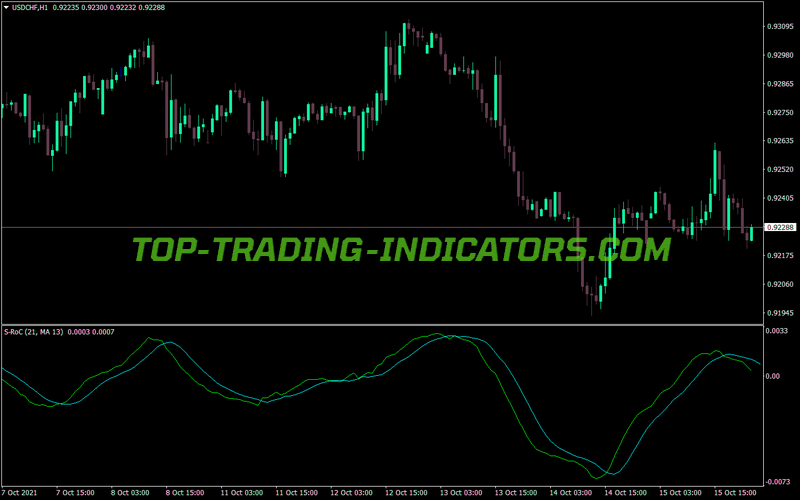 Roc Super Signals MT4 Indicator