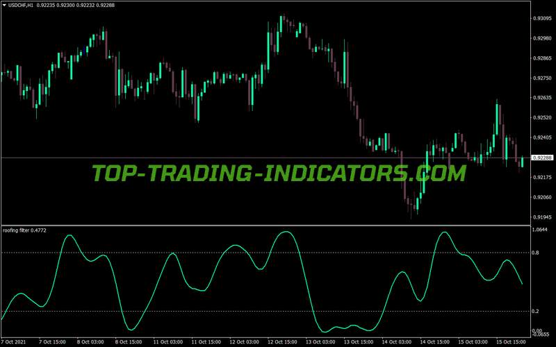 Rofing Stochastic MT4 Indicator
