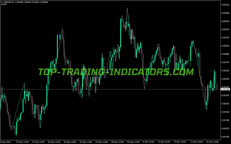 Rpoint Swing Trading MT4 Indicator