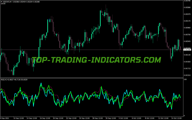 Rsi 3tf MT4 Indicator