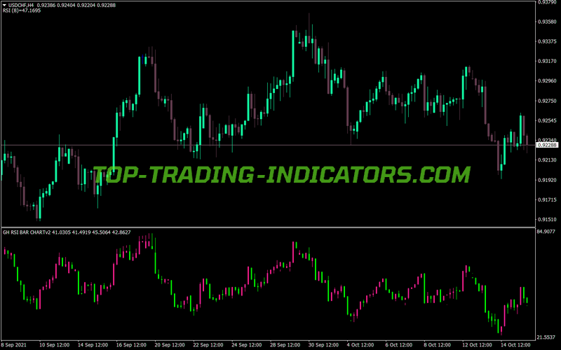 Rsi Bar Chart V2 MT4 Indicator