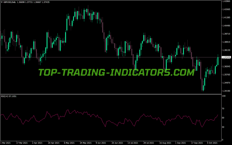 Rsi Divergency MT4 Indicator