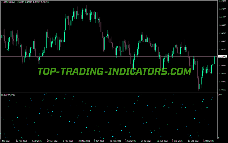Rsi Dots MT4 Indicator