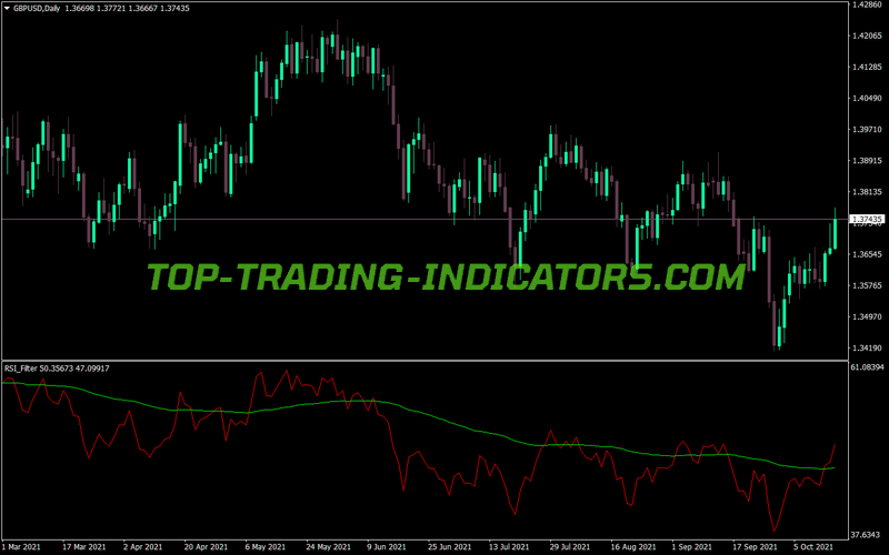 Rsi Filter MT4 Indicator