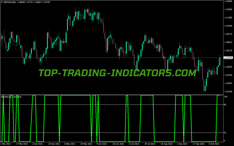 Rsi MA MT4 Indicator
