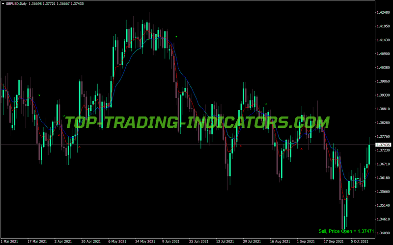 Rsi MA Trade Sist on Chart Indicator