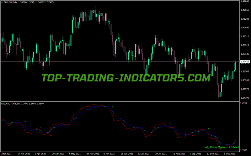 Rsi MA Trade Sist MT4 Indicator