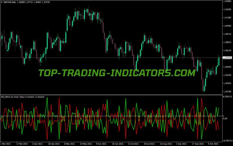 Rsi Mirror MT4 Indicator
