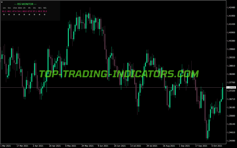 Rsi Monitor Trading MT4 Indicator