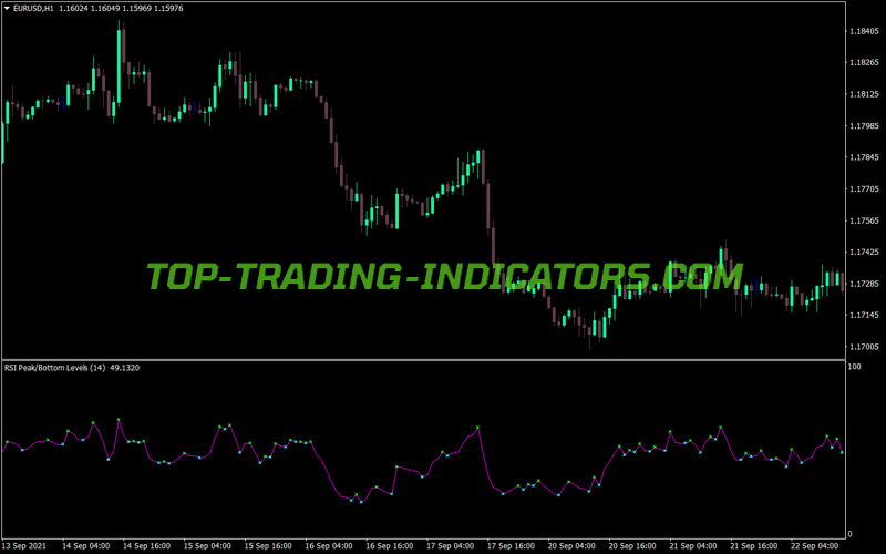 Rsi Peak Bottom MT4 Indicator