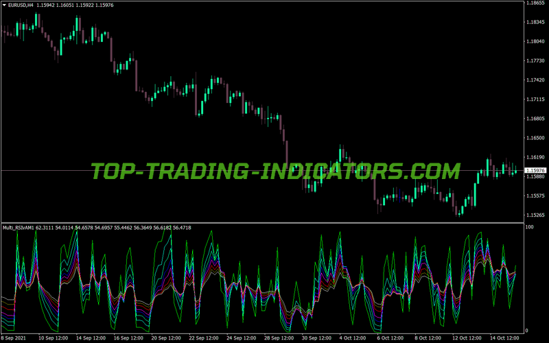 Rsi Strike Am MT4 Indicator