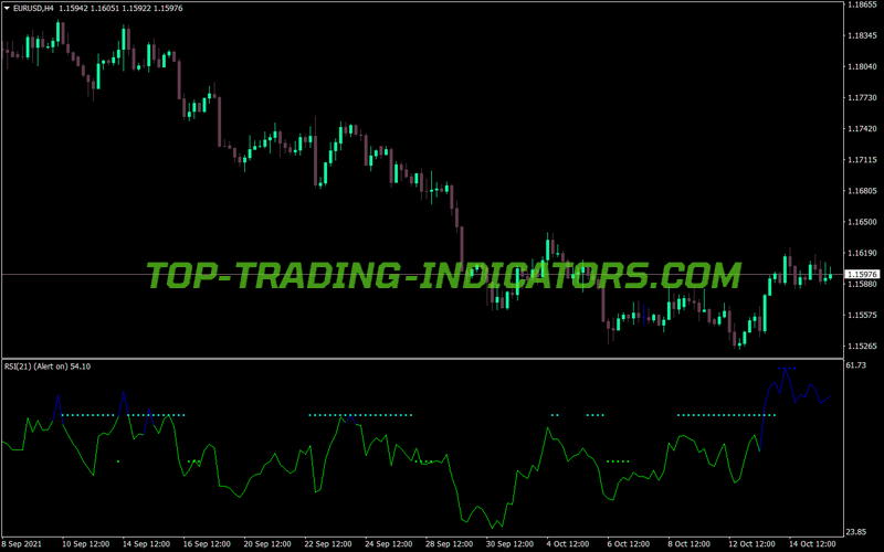 Rsi Trend Catcher Signal Indicator