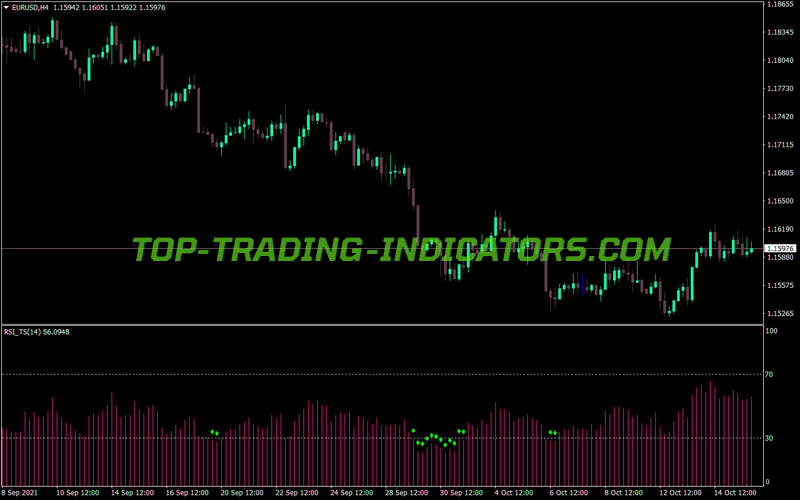Rsi Ts Trading MT4 Indicator