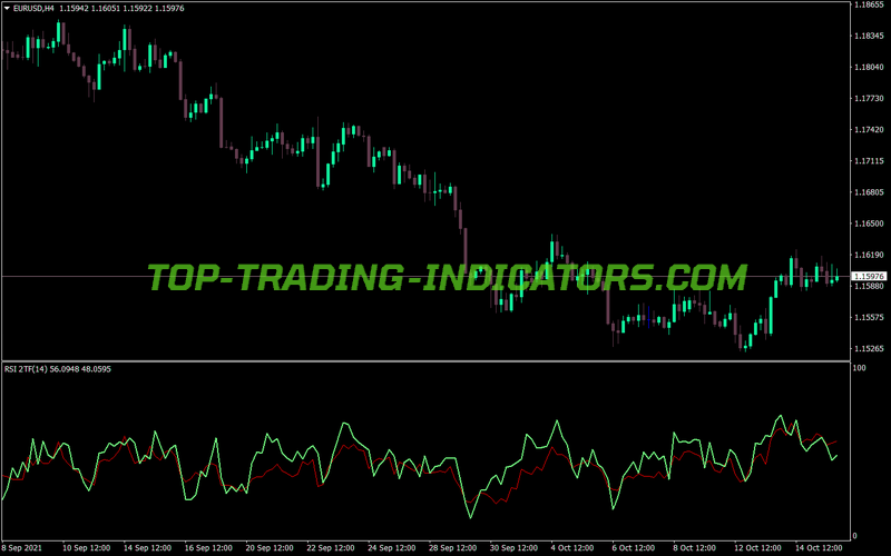 Rsi Two Timeframes MT4 Indicator