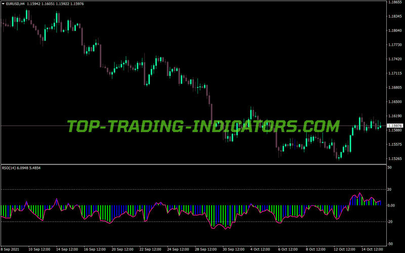 Rso MT4 Indicator