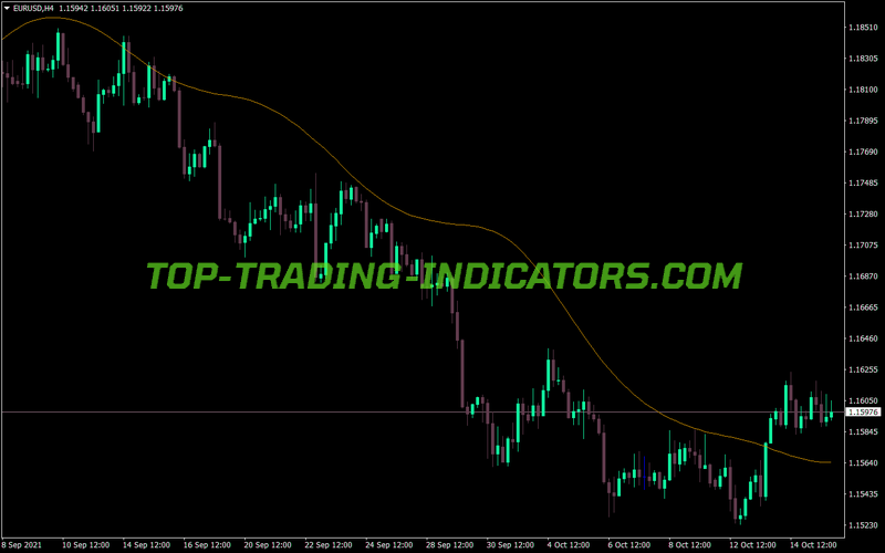 Rstl Line Trading MT4 Indicator
