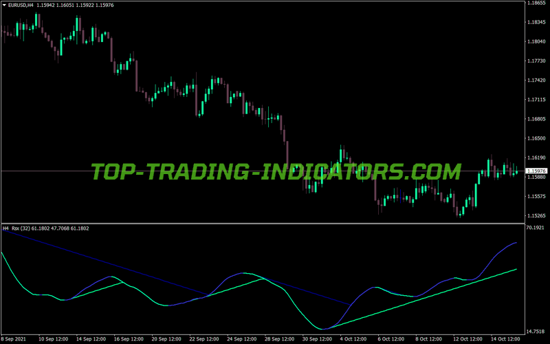 Rsx Corridor Signal MT4 Indicator