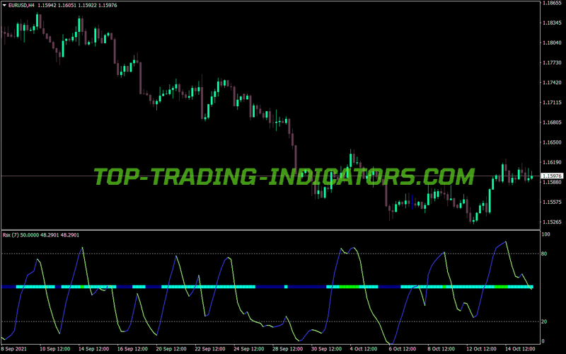Rsx Nrp Coron MT4 Indicator
