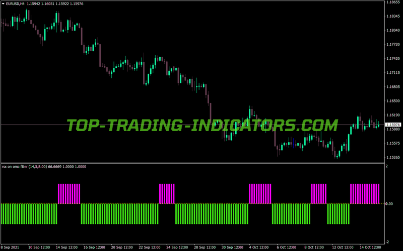 Rsx Oma Filter Version MT4 Indicator