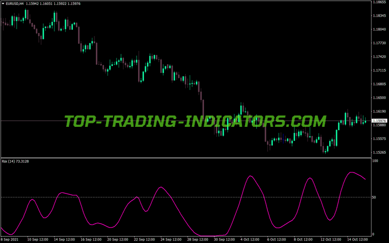 Rsx Powered Jma MT4 Indicator