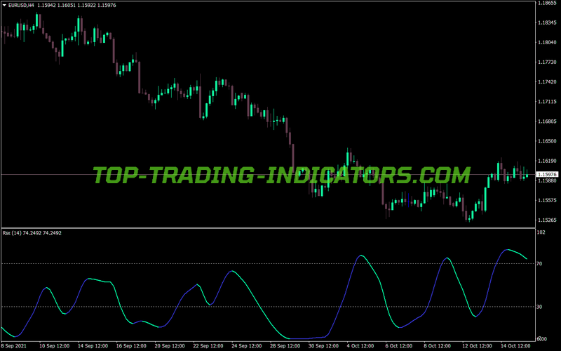 Rsx Powered Jma Nrp MT4 Indicator