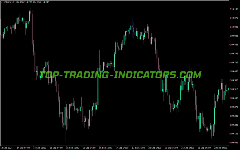 Rsx Super Bars MT4 Indicator