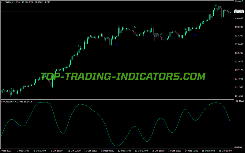 Rvi Stochastic Arrow Alert MT4 Indicator