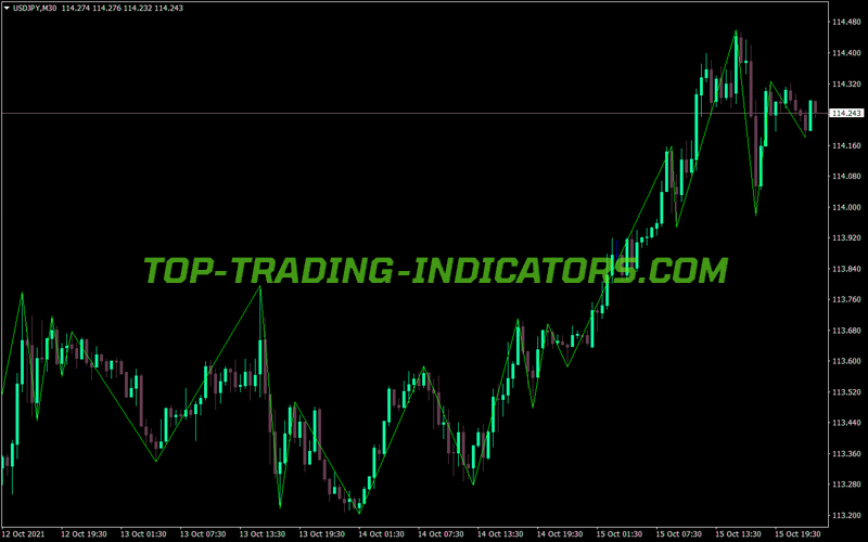 Rvm Gann Sv8 MT4 Indicator