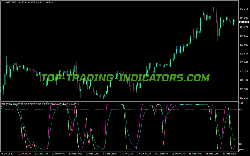 Rwma Smooth Rsx Inverse Fisher Transform MT4 Indicator