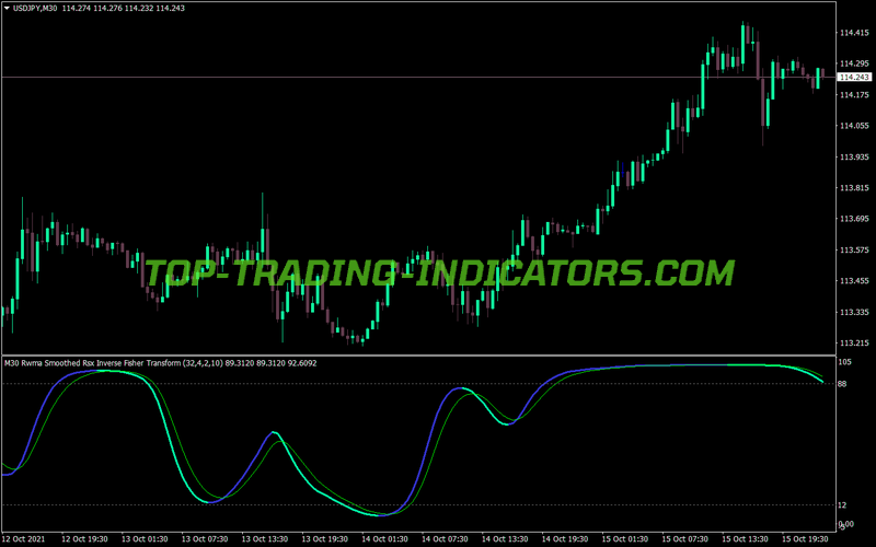 Rwma Smooth Rsx Inverse Fisher Transform MTF MT4 Indicator