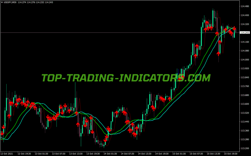 Ryan Jones Sm MT4 Indicator