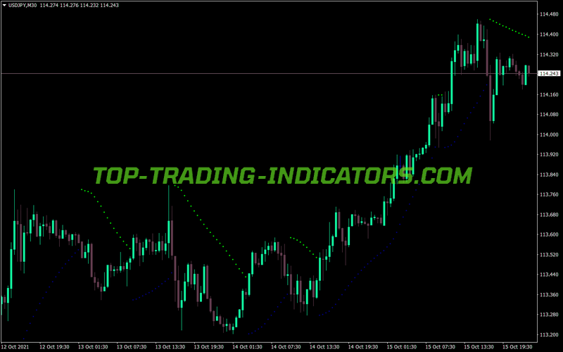 Sar Colour MT4 Indicator