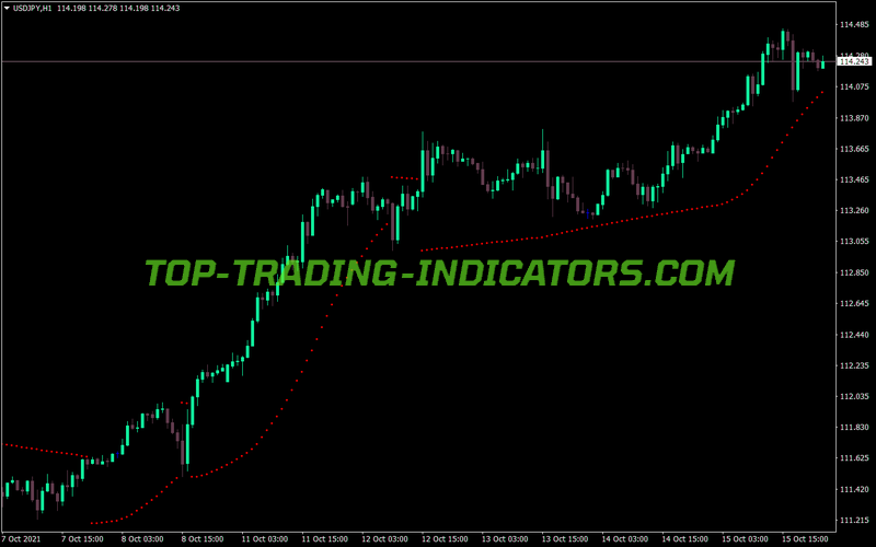 Sar Slave MT4 Indicator