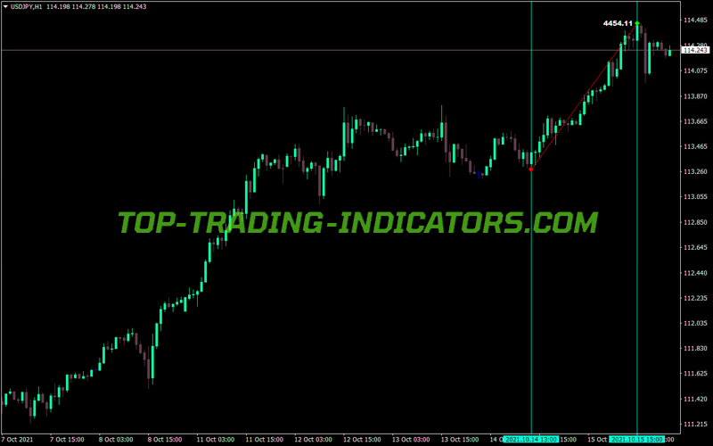 Sb Volume Average MT4 Indicator