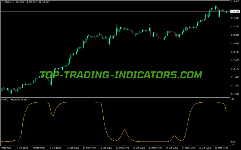 Schaff Trend Cycle MT4 Indicator
