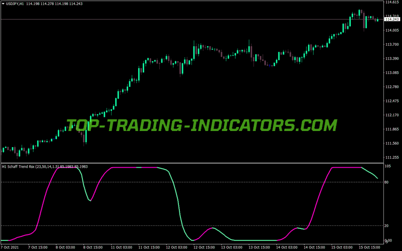 Schaff Trend Rsx Vhf Adaptive MT4 Indicator