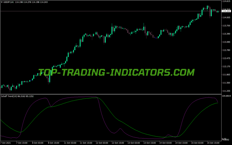 Schaff Trend Signal Ema MT4 Indicator