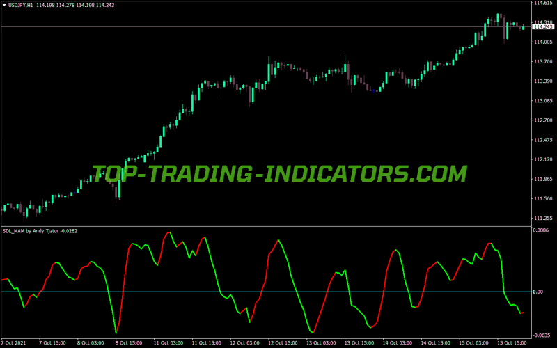 Sdl Mam MT4 Indicator