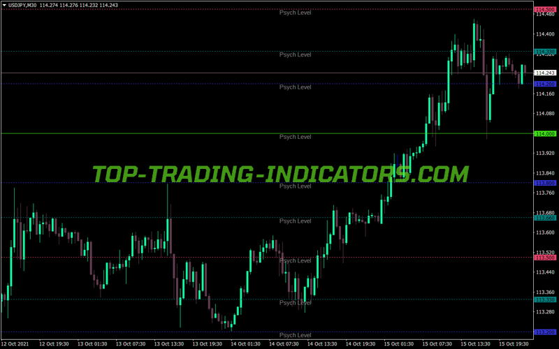 Sdx Sweet Spots Psch MT4 Indicator