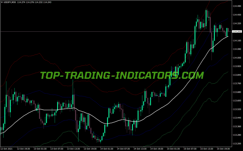 Sefc Atr Bands MT4 Indicator