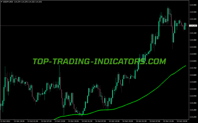 Sell Zone Fibs MT4 Indicator
