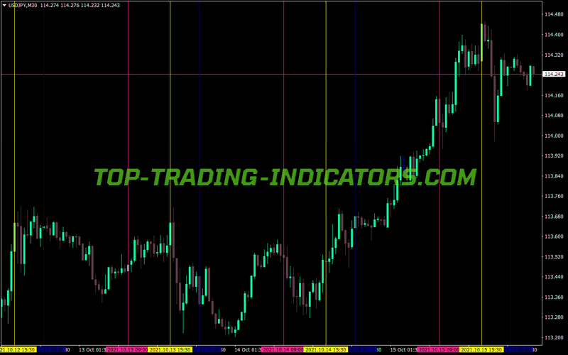 Session Open Vline MT4 Indicator