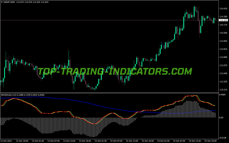 Seven MACD Custom MT4 Indicator
