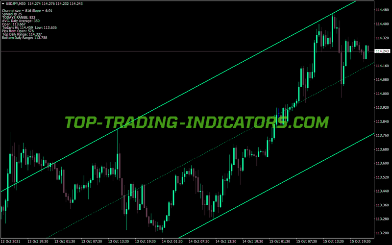 Sf Trend Lines MT4 Indicator