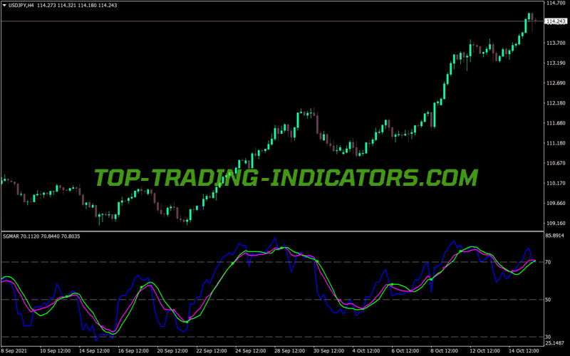 Sgmar Trader Indicator