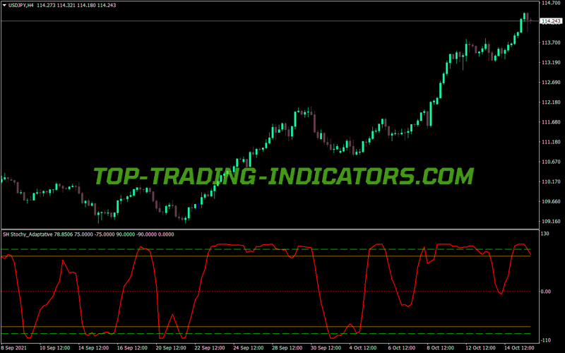 Sh Stochastic Adaptive MT4 Indicator