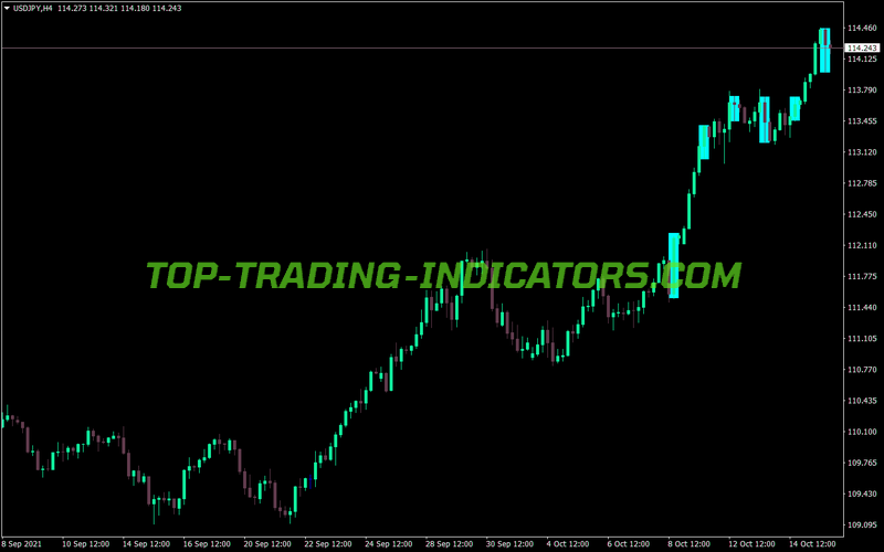 Shadeny V5 MT4 Indicator
