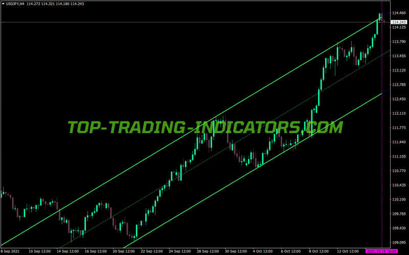 Shi Modified Vline MT4 Indicator