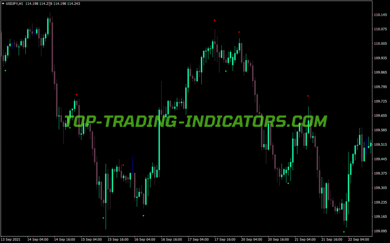 Shi Silver Trendsig MT4 Indicator