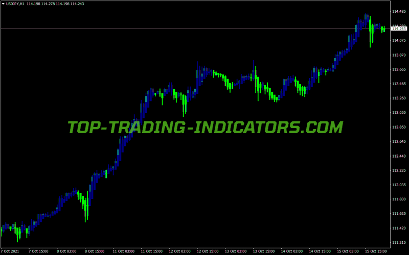 Show Number Consecutive Heiken Ashi Candles MT4 Indicator